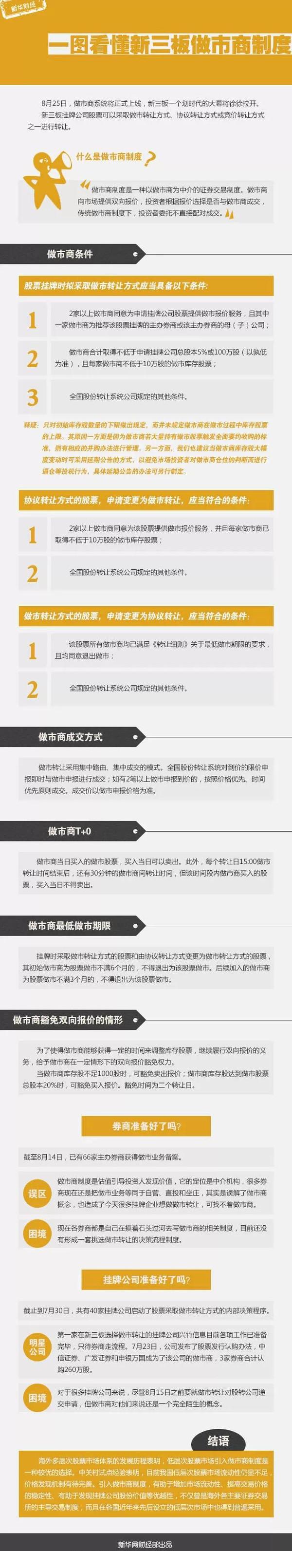 一张图读懂新三板