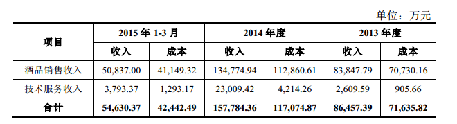 酒仙网收入主要来源