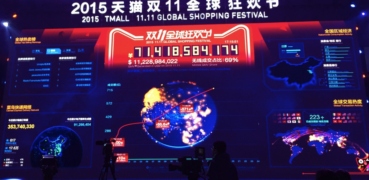 双十一交易额