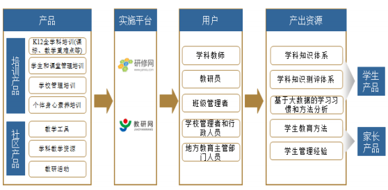 中国教师研修网产品简介