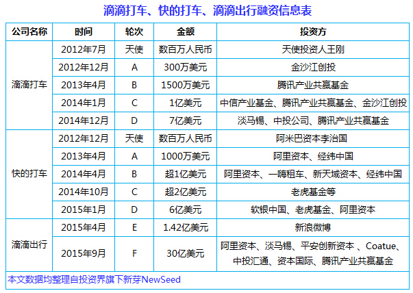 中国互联网史上十大合并案:从群雄逐鹿到强强联姻, BAT依然掌权大半江山