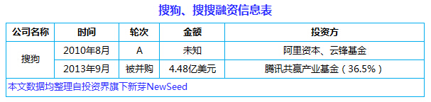 中国互联网史上十大合并案:从群雄逐鹿到强强联姻, BAT依然掌权大半江山