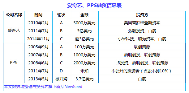中国互联网史上十大合并案:从群雄逐鹿到强强联姻, BAT依然掌权大半江山