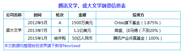 中国互联网史上十大合并案:从群雄逐鹿到强强联姻, BAT依然掌权大半江山