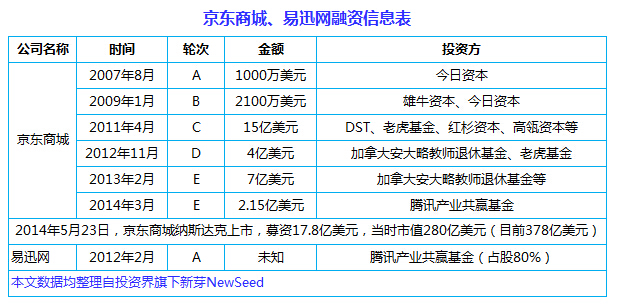 中国互联网史上十大合并案:从群雄逐鹿到强强联姻, BAT依然掌权大半江山