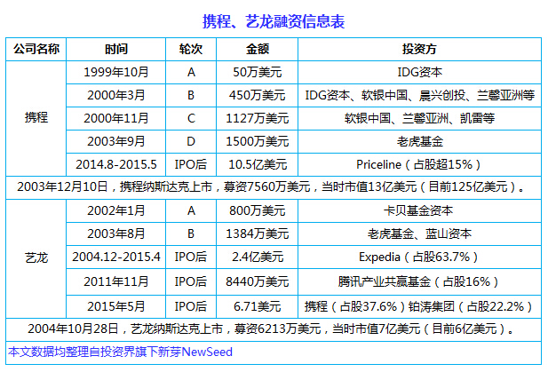 中国互联网史上十大合并案:从群雄逐鹿到强强联姻, BAT依然掌权大半江山
