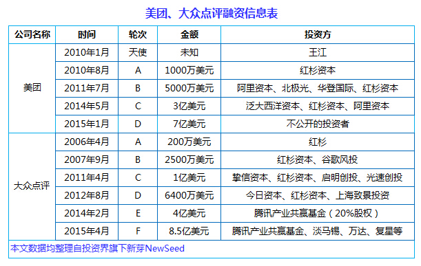 中国互联网史上十大合并案:从群雄逐鹿到强强联姻, BAT依然掌权大半江山