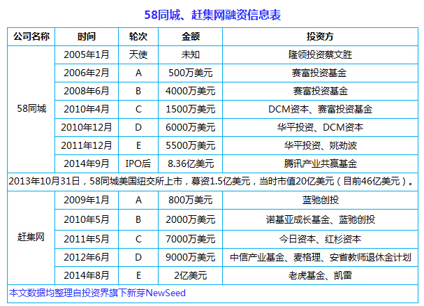 中国互联网史上十大合并案:从群雄逐鹿到强强联姻, BAT依然掌权大半江山