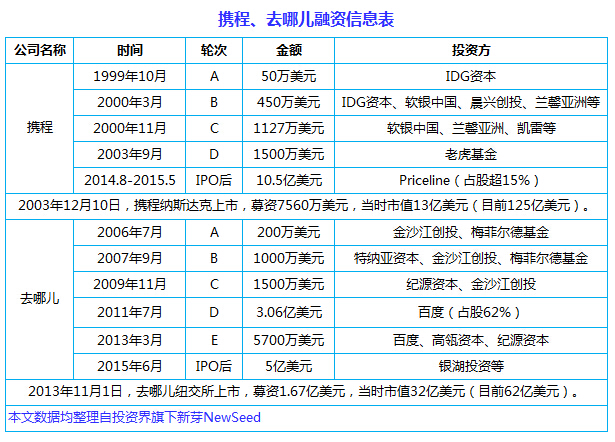 中国互联网史上十大合并案:从群雄逐鹿到强强联姻, BAT依然掌权大半江山
