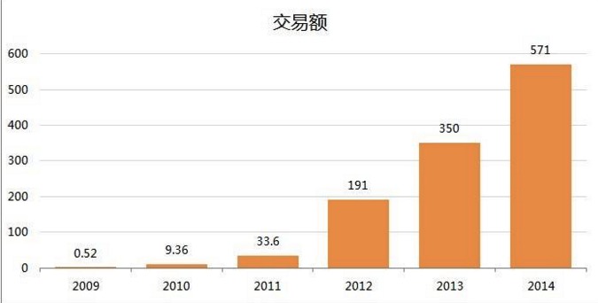 阿里数据