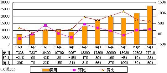 网易财报5