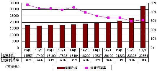 网易财报6