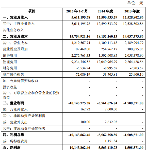 威锋网冲刺新三板