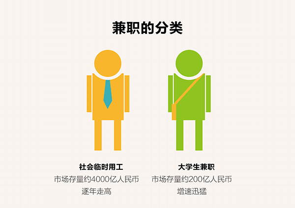 兼职行业