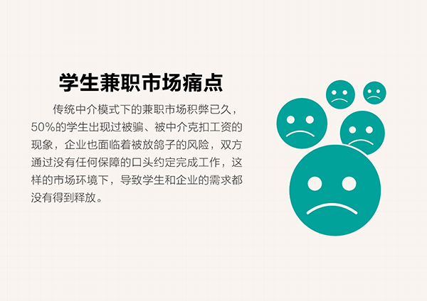 兼职行业