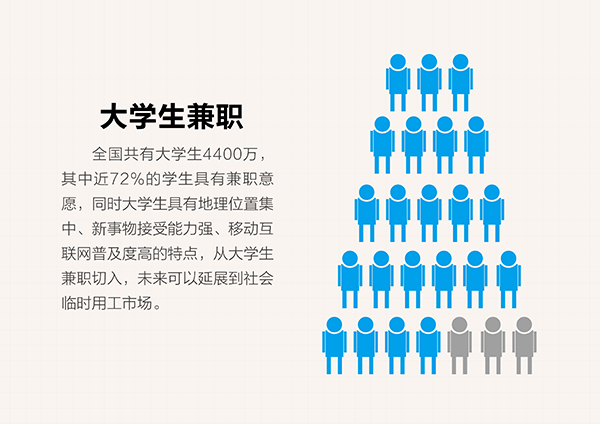 兼职行业