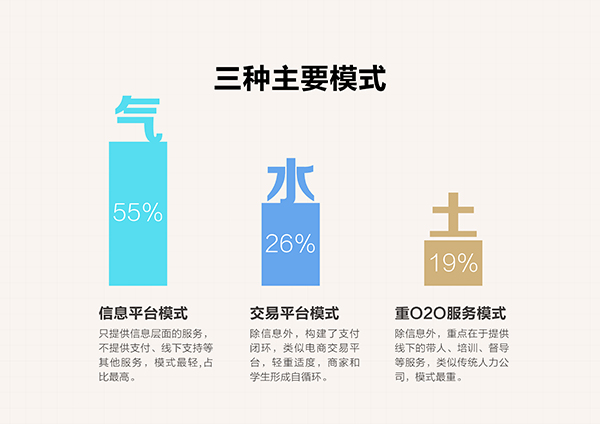 兼职行业