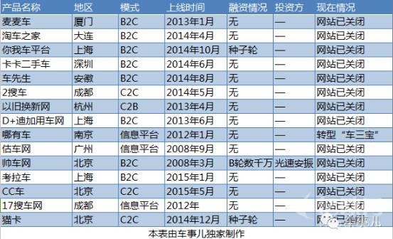 倒下的企业