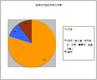 创业回归理性,自媒体同时陷入四大困境