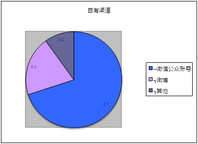 创业回归理性，自媒体同时陷入四大困境