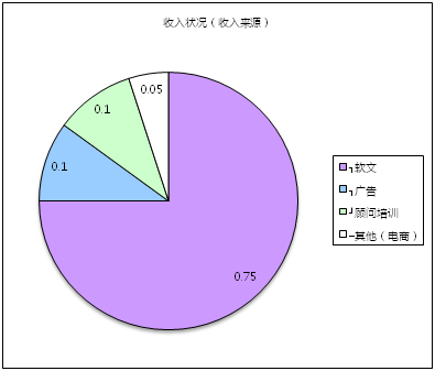 创业回归理性,自媒体同时陷入四大困境