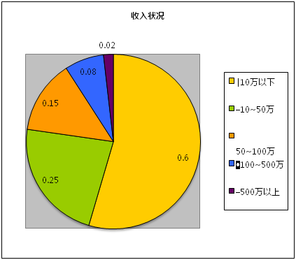 创业回归理性，自媒体同时陷入四大困境