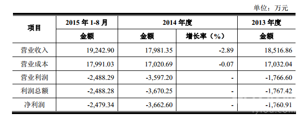 百程旅行网