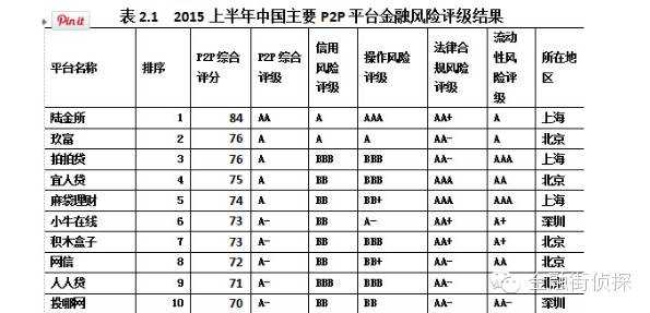 2015年亏损4亿美元的陆金所凭啥估值185亿美元？-投资潮—创投服务平台