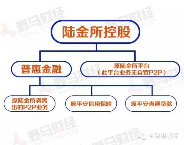 2015年亏损4亿美元的陆金所凭啥估值185亿美元？-投资潮—创投服务平台