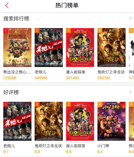 2015年十大现象级华语影片报告