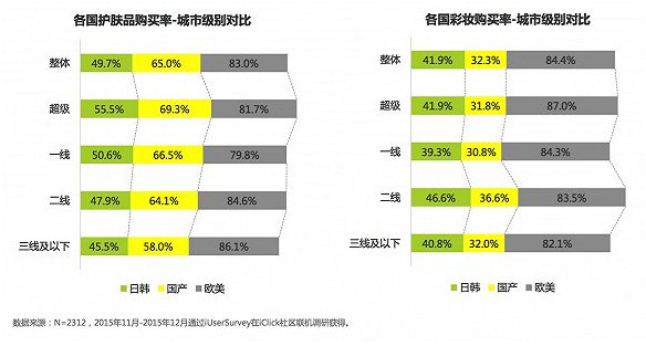 关于中国女性美妆消费 告诉你五件意想不到的事