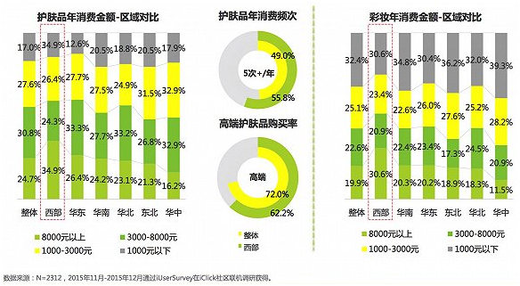 关于中国女性美妆消费 告诉你五件意想不到的事