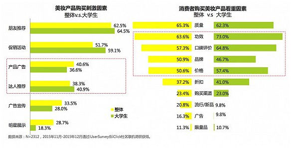 关于中国女性美妆消费 告诉你五件意想不到的事