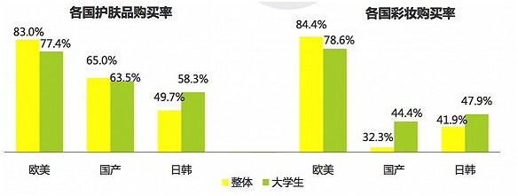 关于中国女性美妆消费 告诉你五件意想不到的事