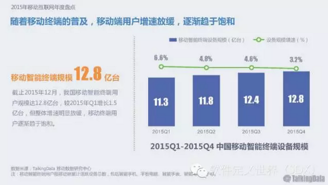 互联网创业已处境困难 看了这几张图你就懂了