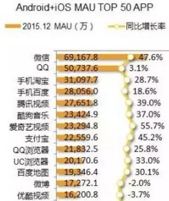 互联网创业已处境困难 看了这几张图你就懂了