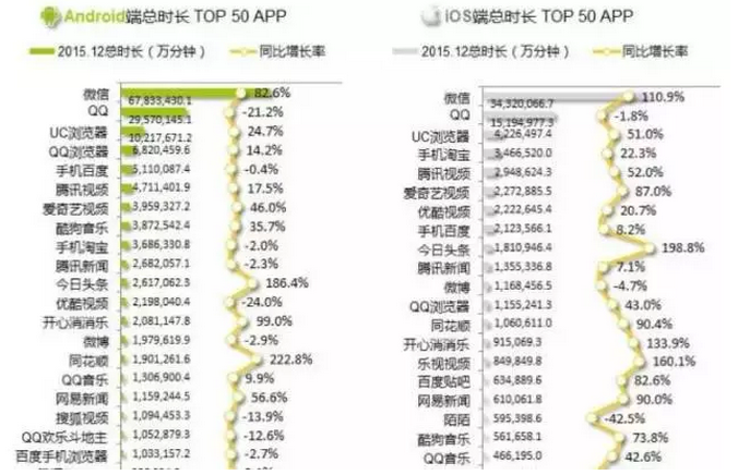 互联网创业已处境困难 看了这几张图你就懂了