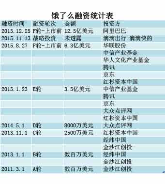 【315】互联网独角兽饿了么、车易拍被点名