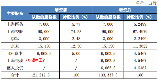 上药云健康