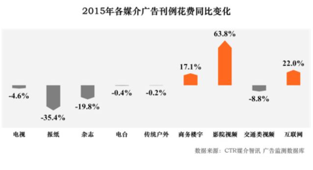 快消品巨头为什么都陷入衰退？