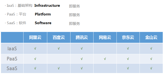 细数：瓜分国内云计算市场的那些互联网巨头