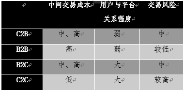 二手车商业模式大盘点 百亿级市场争霸战