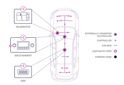 Karamba Security获得种子轮融资 旨在为汽车提供网络安全保障