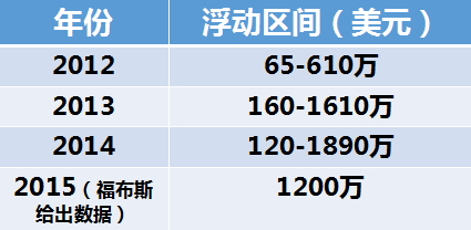 生活类视频这么火爆 更多机会隐藏在中长尾内容中