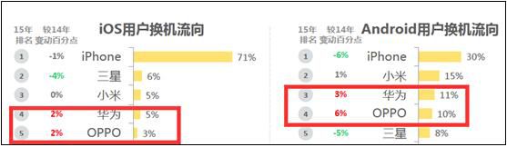 2016国产手机竞争加剧 影响其兴衰生死的因素有哪些？