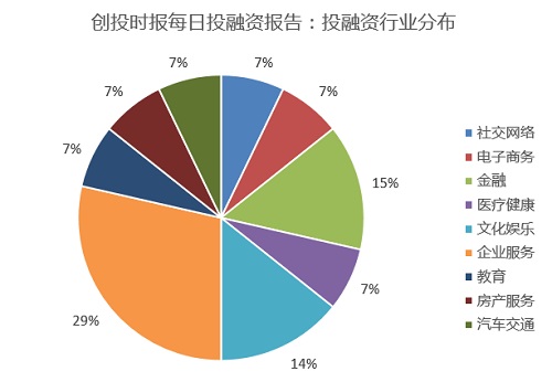 融资报告：灵犀AR、碳云智能、买单侠、奇点金融等共14起