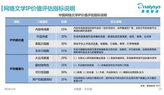 九合创投张曦：内容为王，终成入口