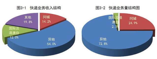 深度剖析：京东到家并购达达 物流行业收官之战