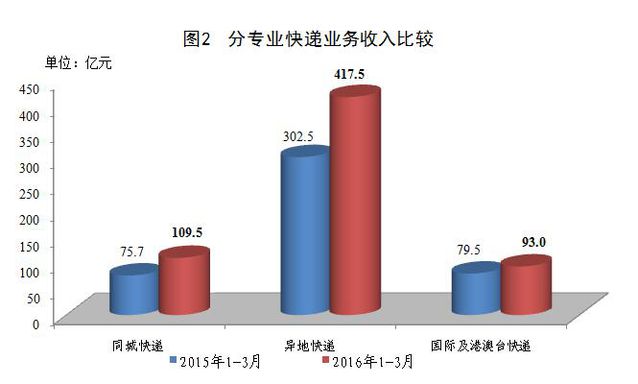 深度剖析：京东到家并购达达 物流行业收官之战