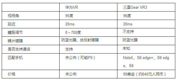 华为发布VR眼镜Huawei VR:旨在做给淘金者提供粮草的人